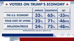 Fox News Power Rankings: What's in an economy? Architect Gold Coast